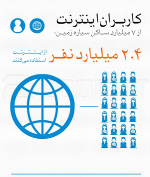 کانون فرهنگی آموزش قلم چی