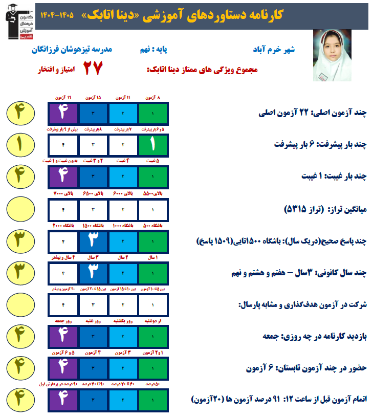 گفتگو با دینا اتابک قهرمان دستاوردها