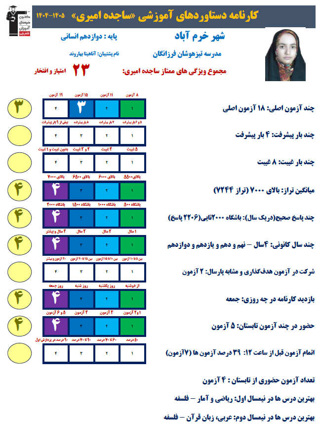 ساجده امیری قهرمان تابستان از خرم آباد