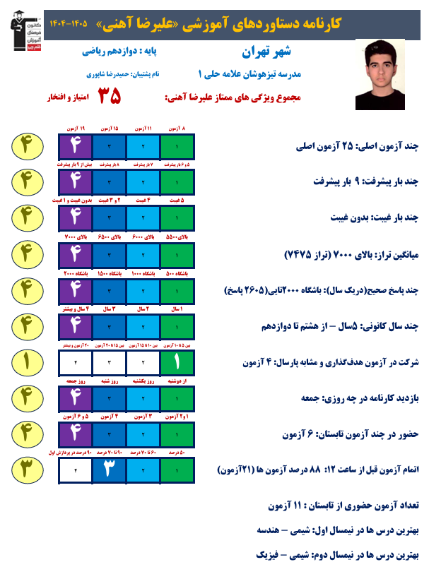 علیرضا آهنی؛ برتر دوازدهم ریاضی با 2605 پاسخ صحیح و معدل 19.95