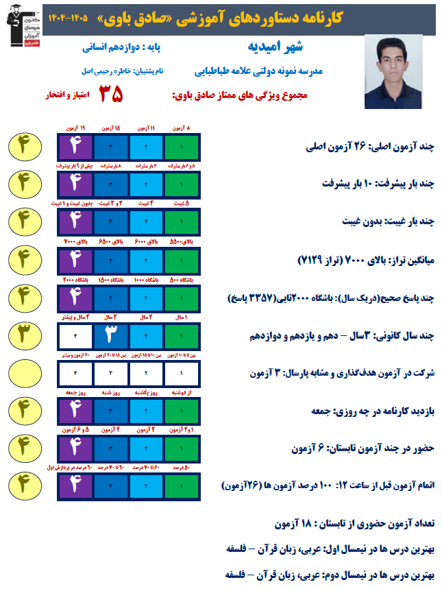 گفتگوی صادق باوی؛برتر دوازدهم انسانی با 3357پاسخ صحیح ومعدل 19.33