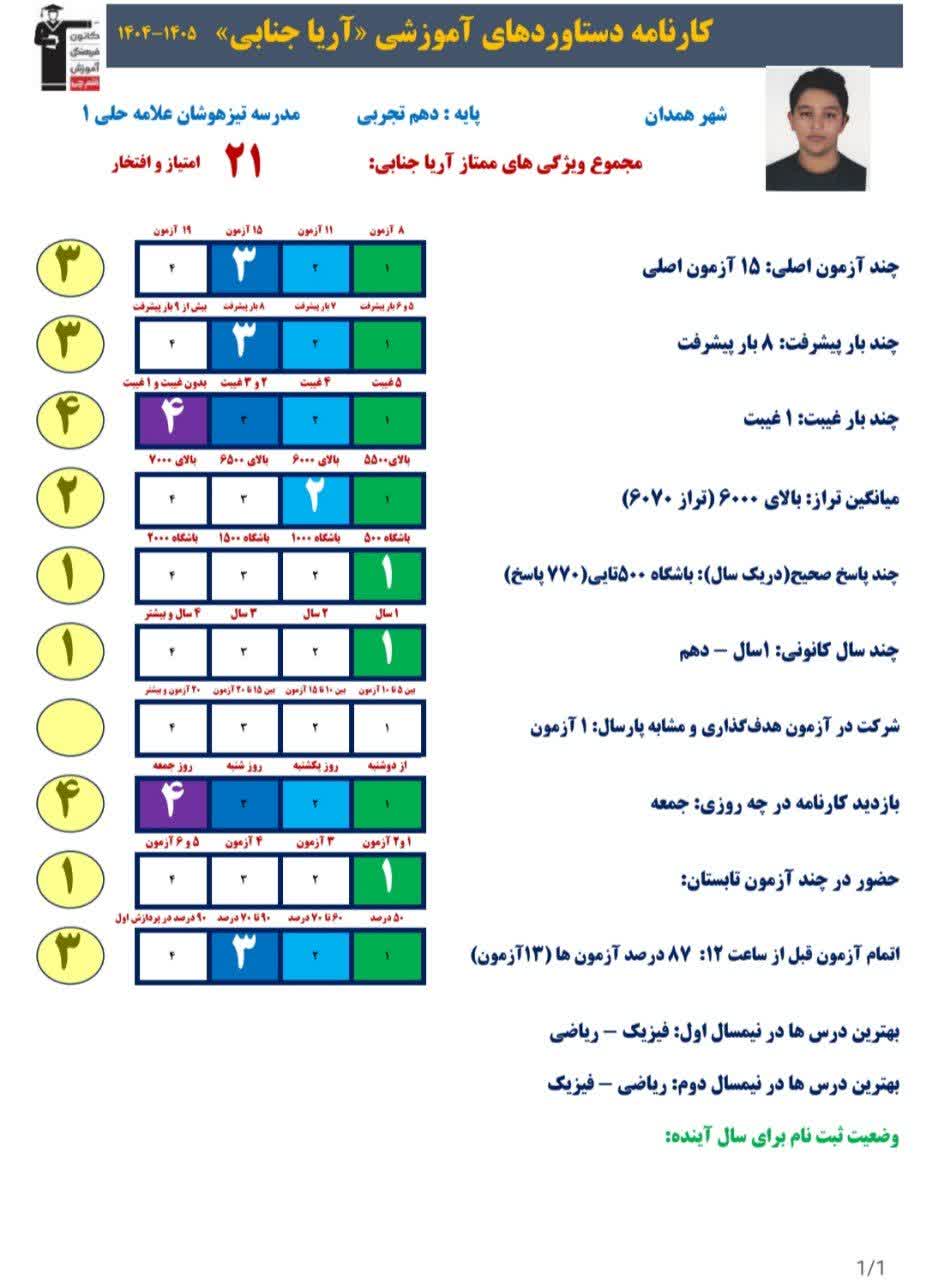 گفت و گو با آریا جنابی : قهرمان پیشرفت از همدان