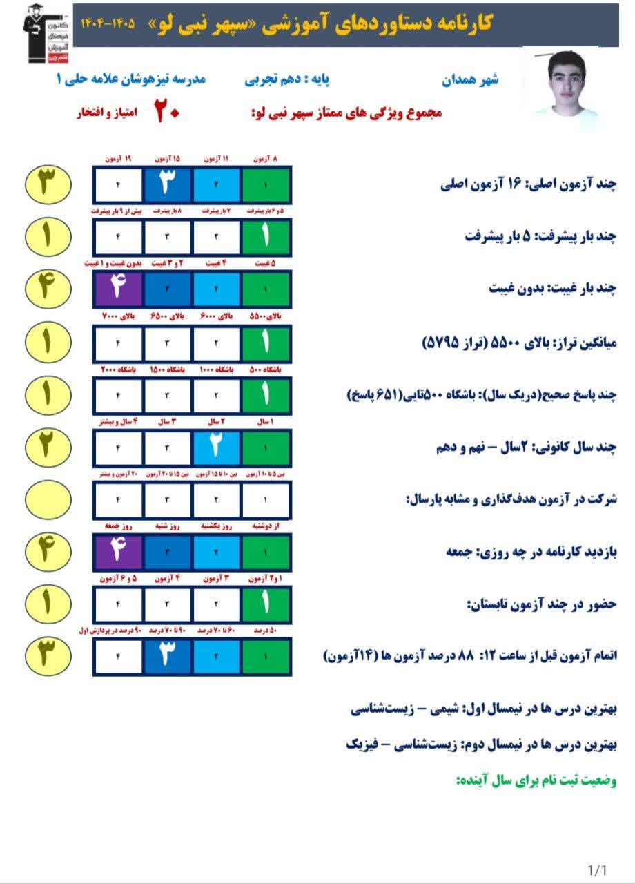 گفت و گو با سپهر نبی لو : قهرمان پیشرفت از همدان