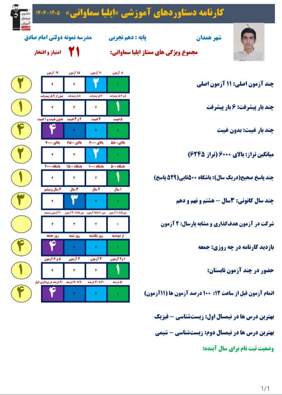 گفت و گو با ایلیا سماواتی: قهرمان پیشرفت از همدان