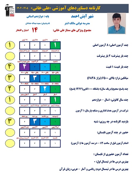 علی خانی برتر دوازدهم انسانی از آبش احمد+کارنامه دستاورد