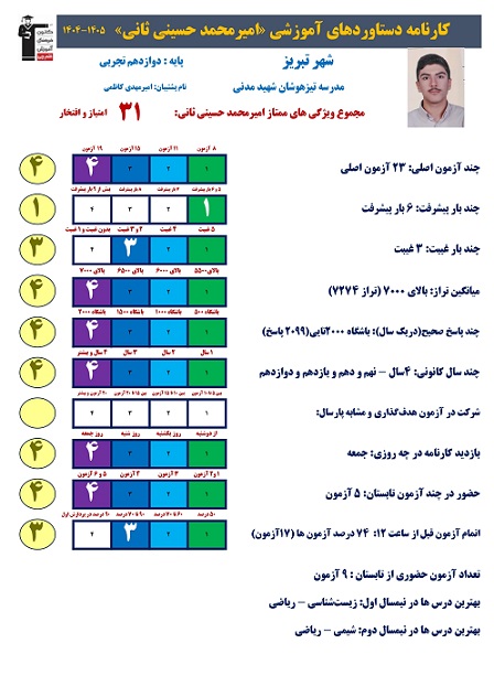 امیرمحمد حسینی برتر دوازدهم تجربی از تبریز+کارنامه دستاورد