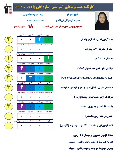 سارا گلی زاده برتر دوازدهم تجربی از تبریز+کارنامه دستاورد