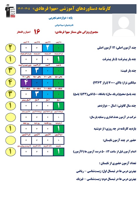 مهوا فرهادی برتر دوازدهم تجربی +کارنامه دستاورد