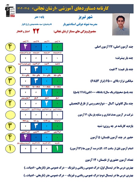 آرشان نجاتی برتر هنر از تبریز+کارنامه دستاورد