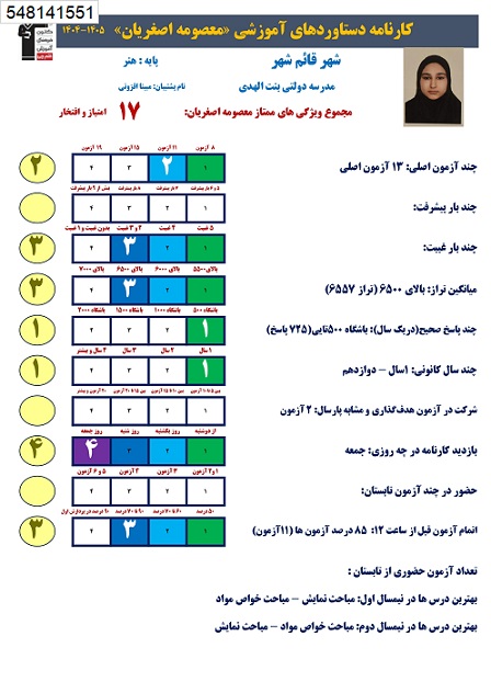 معصومه اصغریان برتر هنر از قائم شهر+کارنامه دستاورد