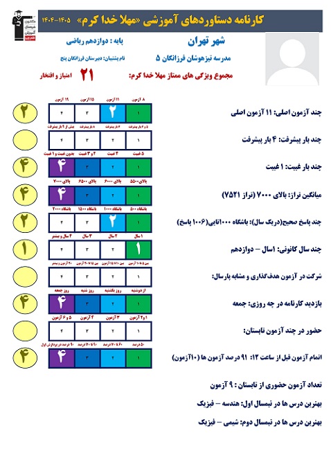 مهلا خداکرم برتر دوازدهم ریاضی از تهران+کارنامه دستاورد