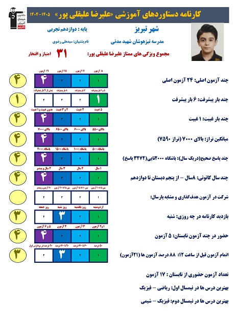 علیرضا علیقلی پور برتر دوازدهم تجربی از تبریز +کارنامه دستاورد