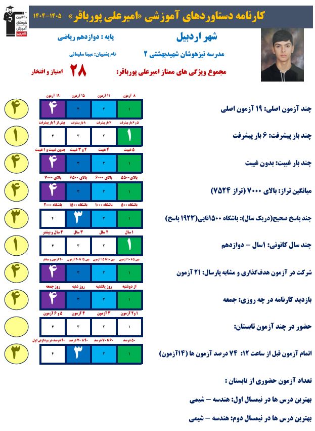 امیرعلی پورباقر برتر دوازدهم ریاضی از اردبیل+کارنامه دستاورد