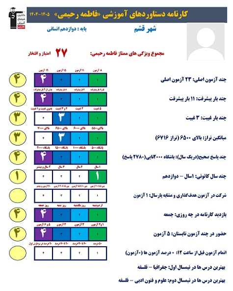 فاطمه رحیمی برتر دوازدهم انسانی از قشم+کارنامه دستاورد