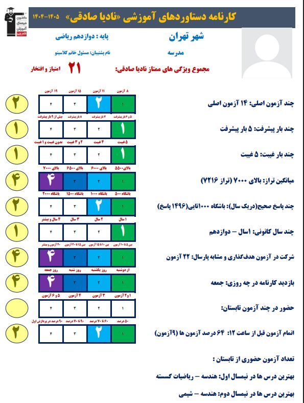 نادیا صادقی برتر دوازدهم ریاضی از تهران+کارنامه دستاورد