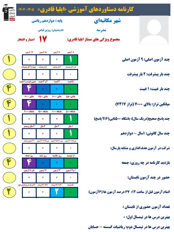 ایلیا قادری برتر دوازدهم ریاضی+ کارنامه دستاورد
