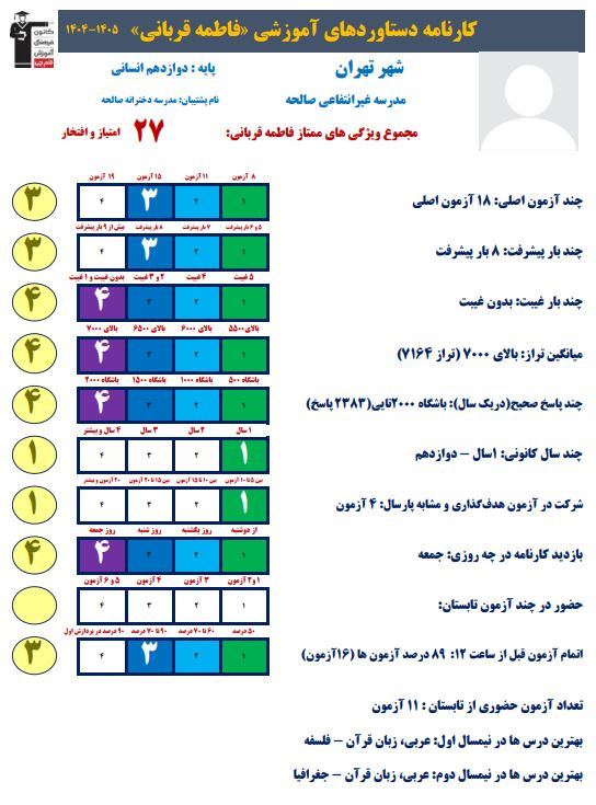 فاطمه قربانی برتر دوازدهم انسانی از تهران+کارنامه دستاورد
