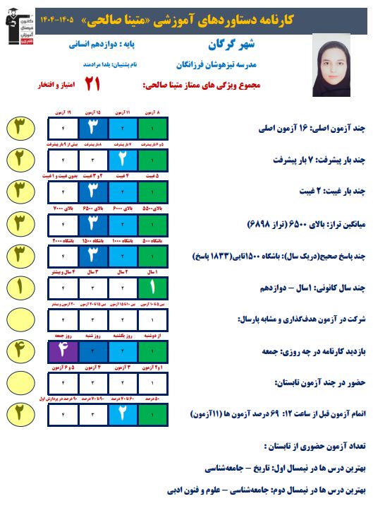 متینا صالحی برتر دوازدهم انسانی از گرگان+کارنامه دستاورد