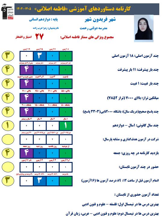 فاطمه اصلانی برتر دوازدهم انسانی از فریدون شهر+کارنامه دستاورد