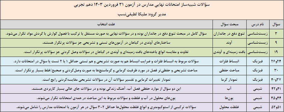 سؤالات شبیه‌ساز امتحانات نهایی در آزمون 31 فروردین دهم تجربی