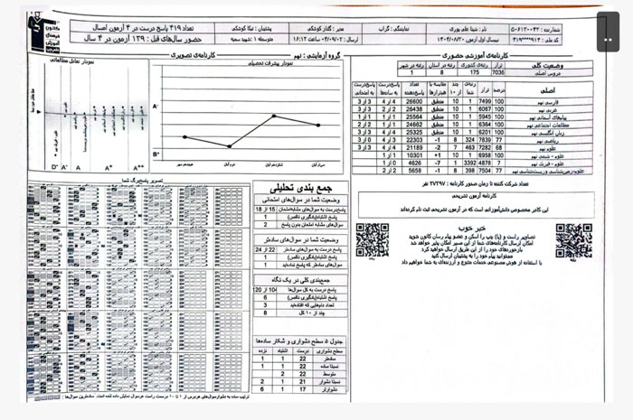 گفت‌وگو با شینا علی‌پوری، قهرمان مهرماه پایه نهم از گراب