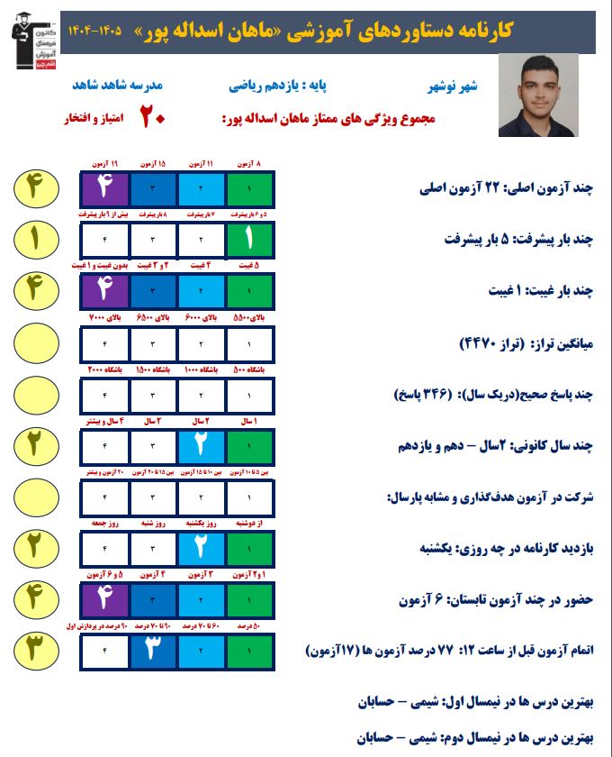 گفت و گو با ماهان اسداله پور دانش آموز پیشرفت کرده