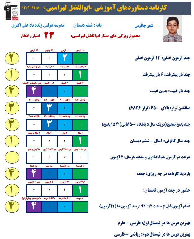 گفت و گو با ابوالفضل لهاسبی دانش آموز پیشرفت کرده