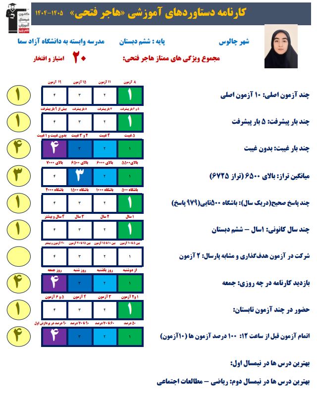 گفت و گو با هاجر فتحی دانش آموز قبولی تیزهوشان