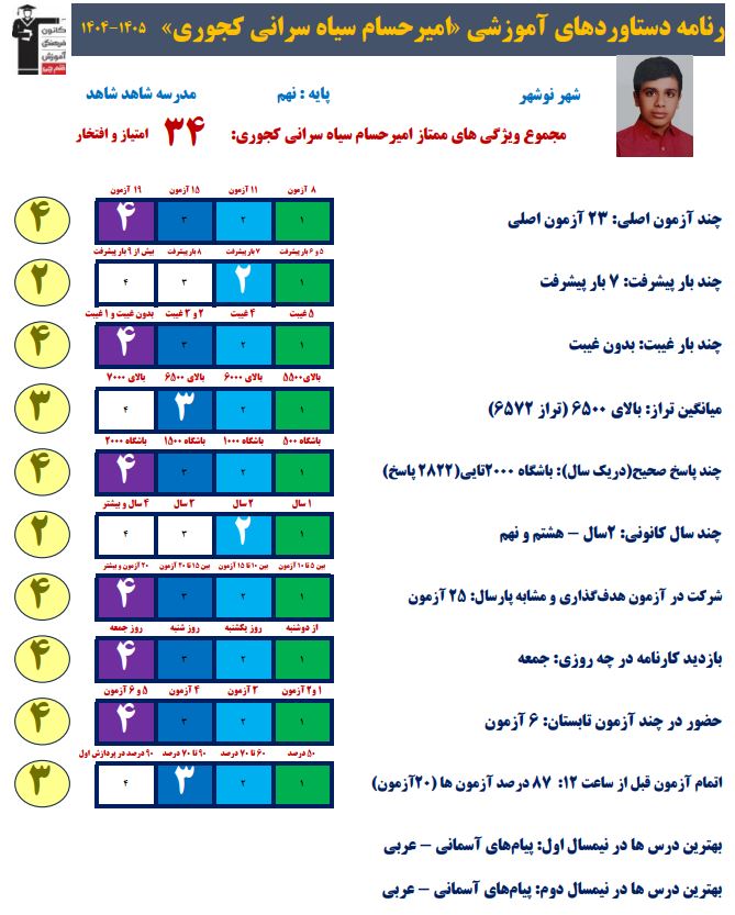 گفت و گو با امیرحسام سیاه سرانی دانش آموز قبولی نمونه دولتی