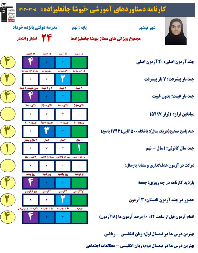 گفت و گو بانیوشا جانعلی زاده دانش آموز قبولی مدرسه نمونه دلتی