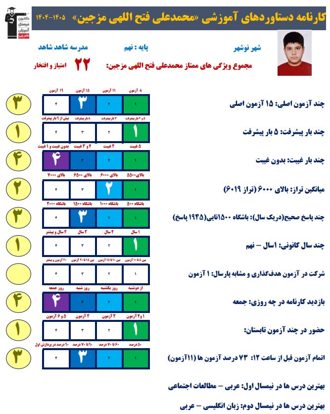 گفت و گو با  محمدعلی فتح‌اللهی دانش آموز قبولی  مدرسه نمونه دولتی