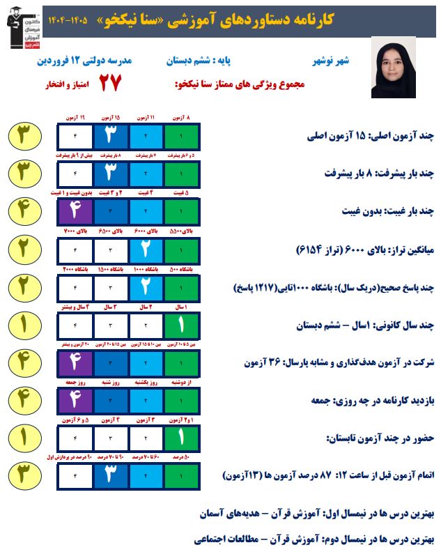 گفت و گو با سنا نیکخو دانش آموز قبولی تیزهوشان