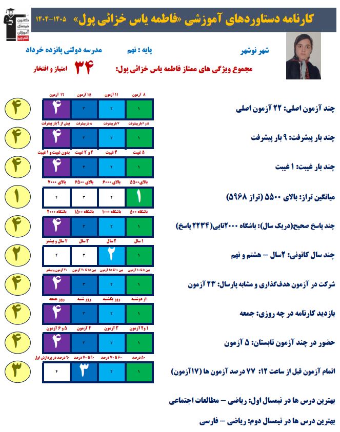 گفت و گو با فاطمه یاس خزایی دانش آموز قبولی تیزهوشان