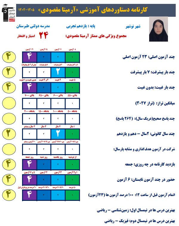 گفت و گو با آرمیتا مقصودی دانش آموز پیشرفت کرده
