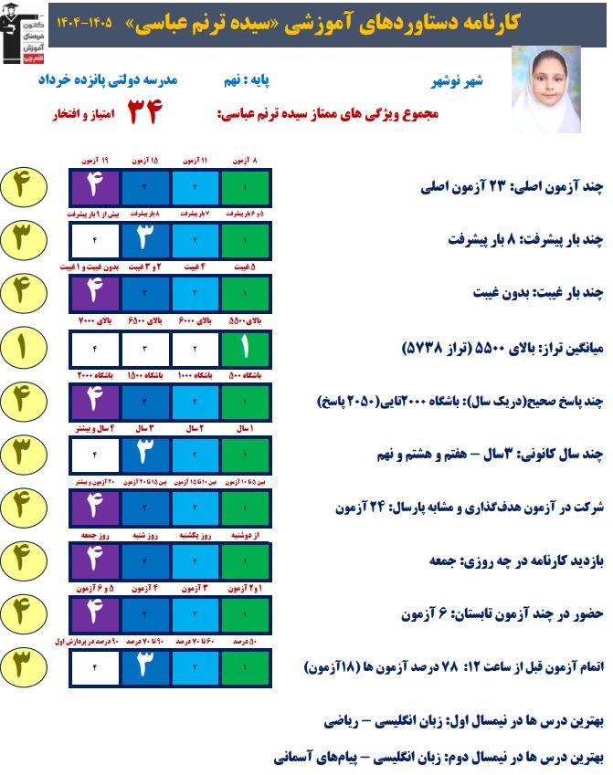 گفت و گو با ترنم عباسی دانش آموز قبولی تیزهوشان