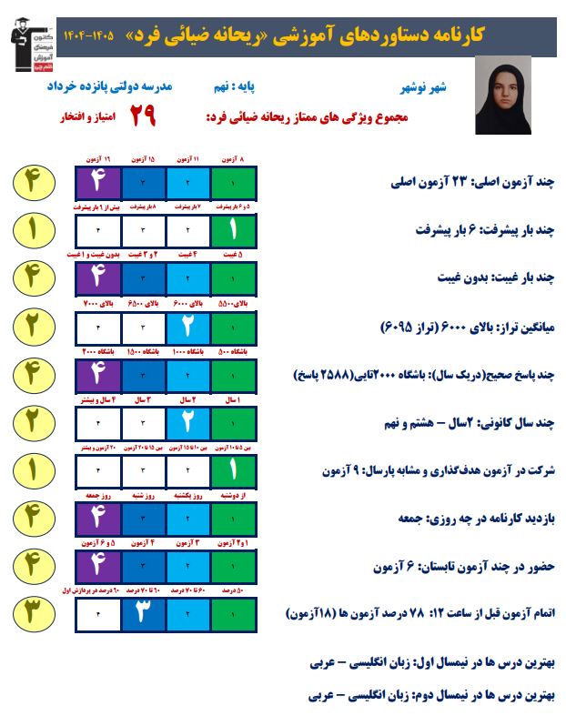 گفت و گو با ریحانه ضیایی فرد دانش آموز قبولی تیزهوشان
