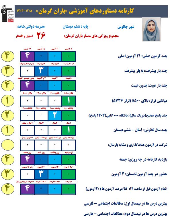 گفت و گو با باران گرمان دانش آموز قبولی تیزهوشان