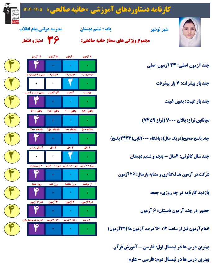 گفت و گو با حانیه صالحی دانش آموز قبولی تیزهوشان