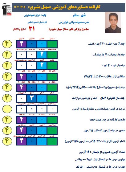 گفتگو با سهیل بشیری قهرمان تابستان 1404از سنقر و کلیائی
