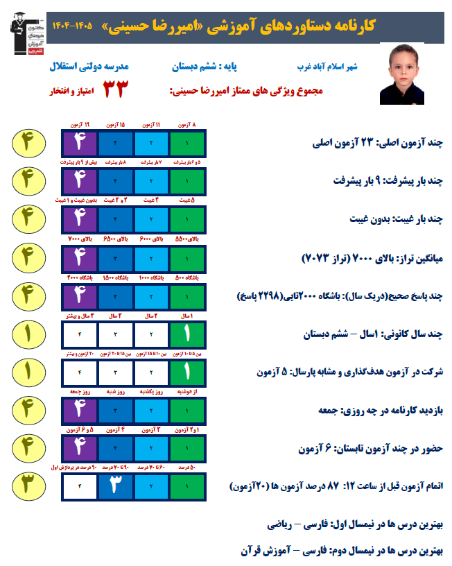 گفتگو با امیررضا حسینی عضو باشگاه پانصدتاییها از اسلام آباد غرب
