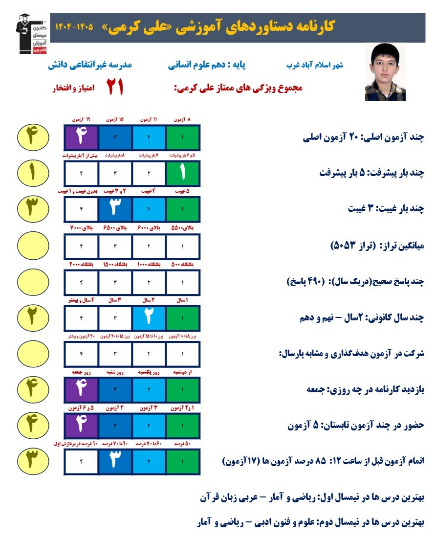 گفتگو با علی کرمی؛ قهرمان پیشرفت دهم انسانی از اسلام آباد غرب