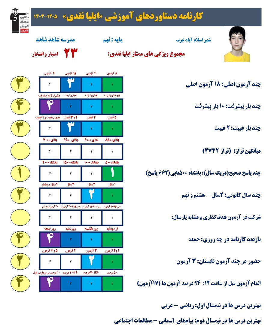 گفتگو با ایلیا نقدی؛ قهرمان پیشرفت نهم از اسلام آباد غرب