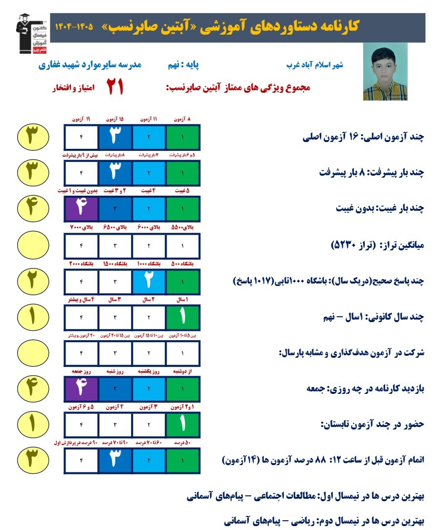 گفتگو با آبتین صابرنسب؛ قهرمان پیشرفت نهم از اسلام آباد غرب