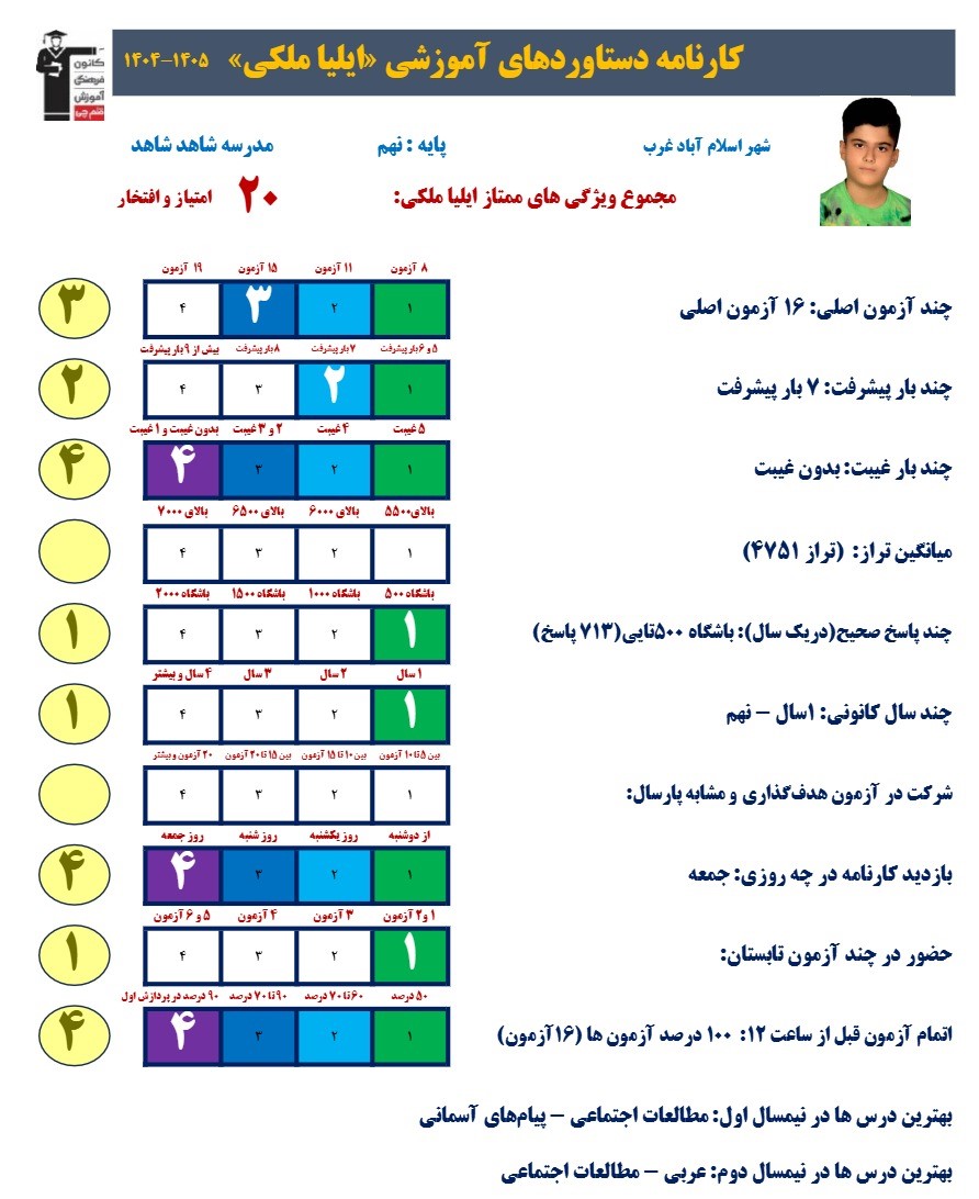 گفتگو با ایلیا ملکی؛ قهرمان پیشرفت نهم از اسلام آباد غرب