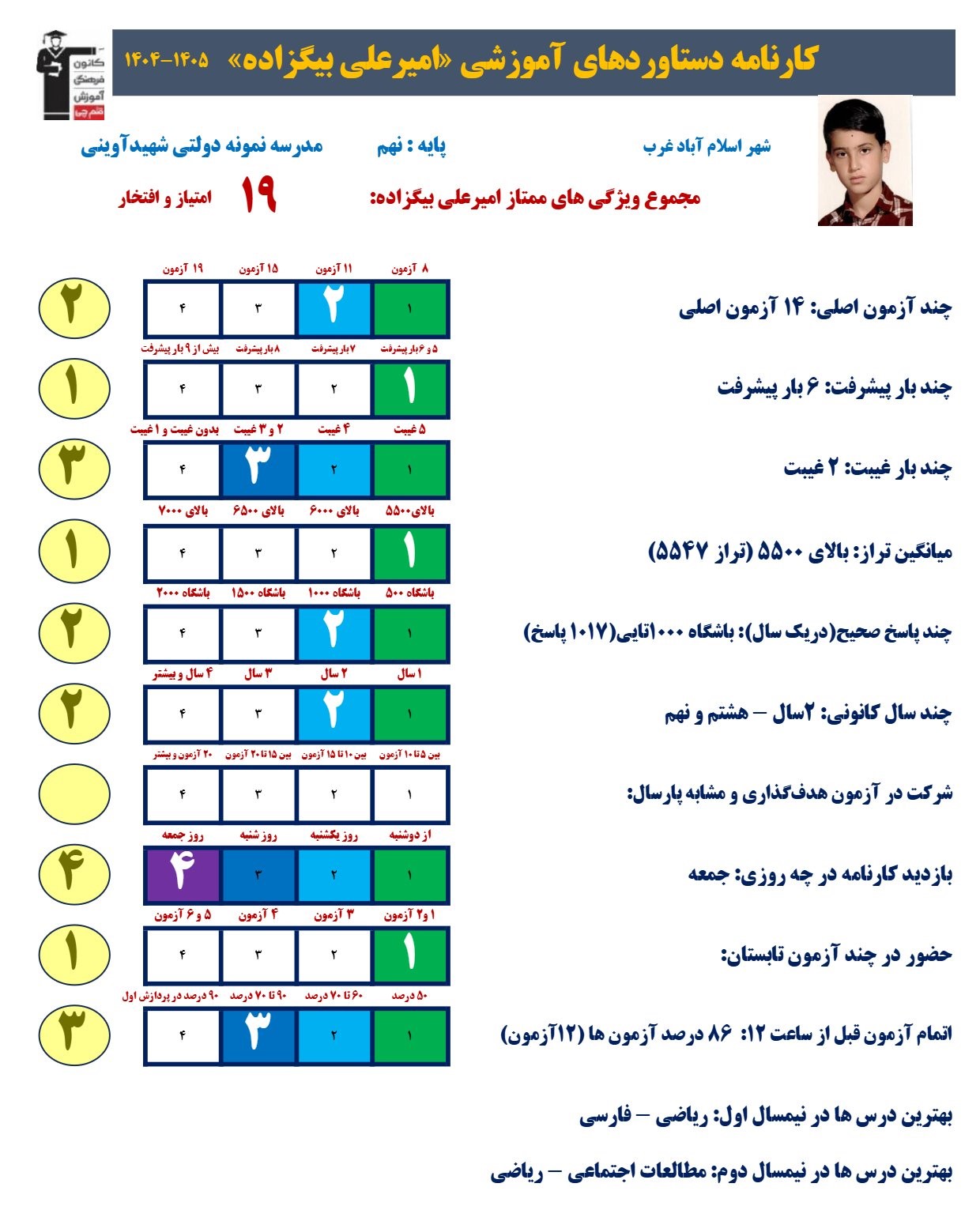 گفتگو با امیرعلی بیگزاده؛ قبولی تیزهوشان نهم به دهم