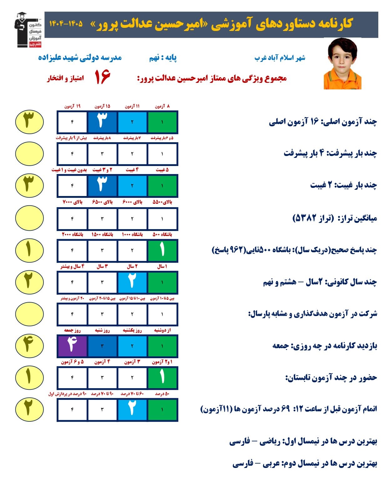 گفتگو با امیرحسین عدالت پرور؛ قبولی تیزهوشان نهم به دهم