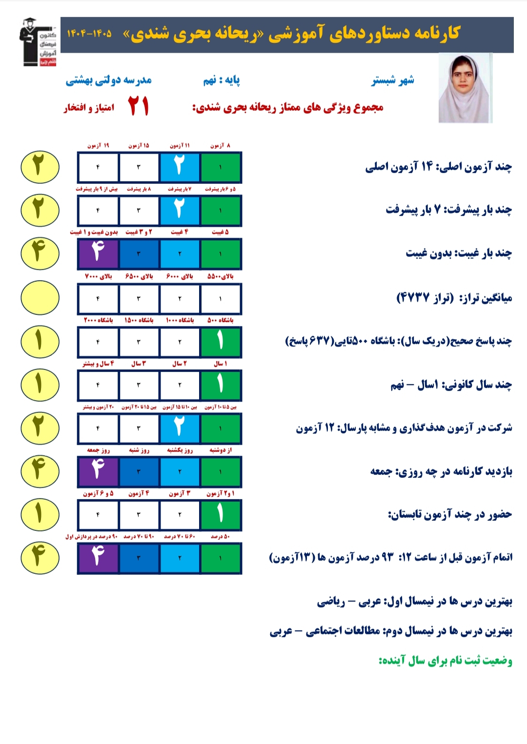 گفت و گو با ریحانه بحری شندی ، قهرمان پیشرفت