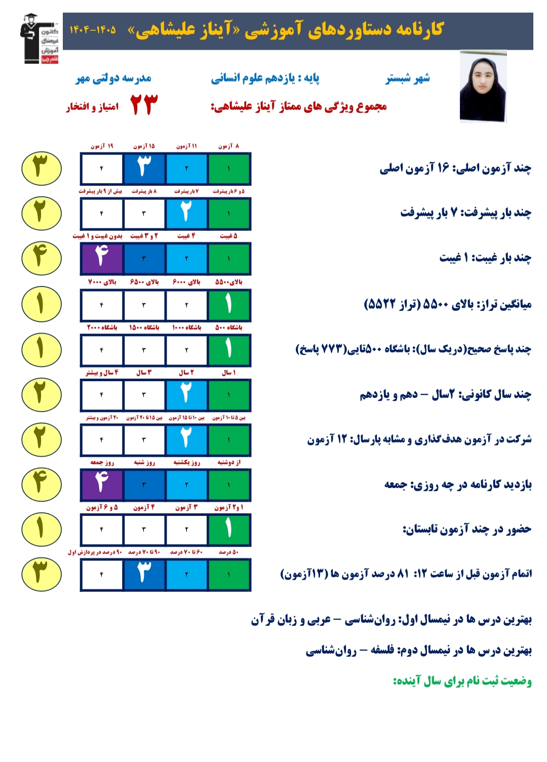گفت و گو با آیناز علیشاهی ، داوطلب قهرمان پیشرفت