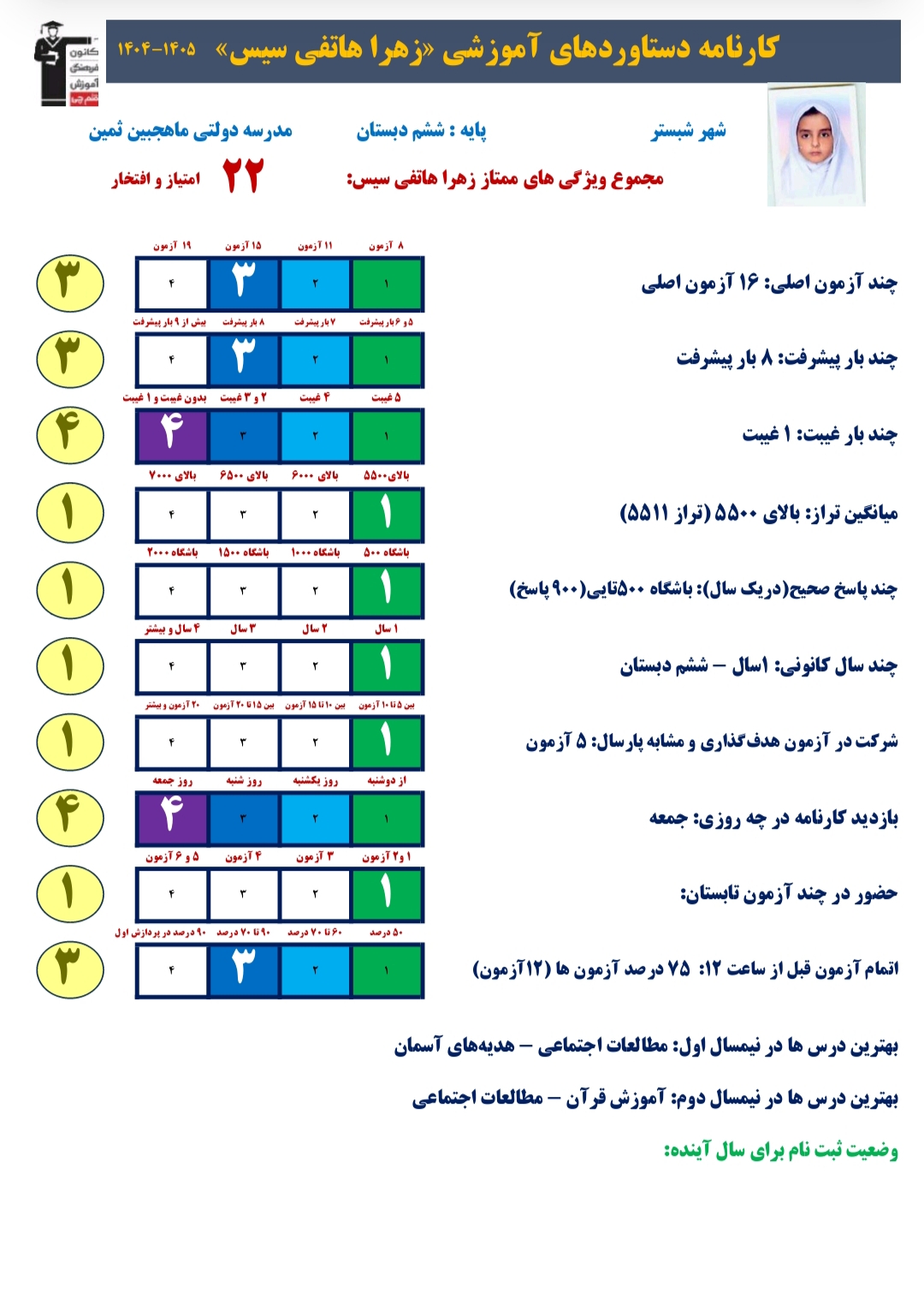 گفت و گو با زهرا هاتفی سیس ، قهرمان پیشرفت