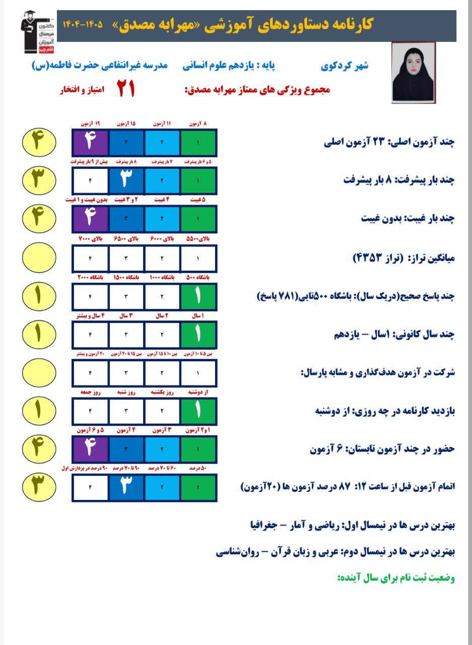 گفت و گو با مهرابه مصدق قهرمان پیشرفت یازدهم انسانی از کردکوی